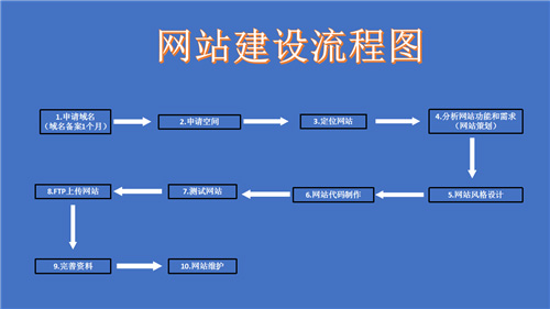 呼和浩特市网站建设,呼和浩特市外贸网站制作,呼和浩特市外贸网站建设,呼和浩特市网络公司,深圳网站建设的流程。